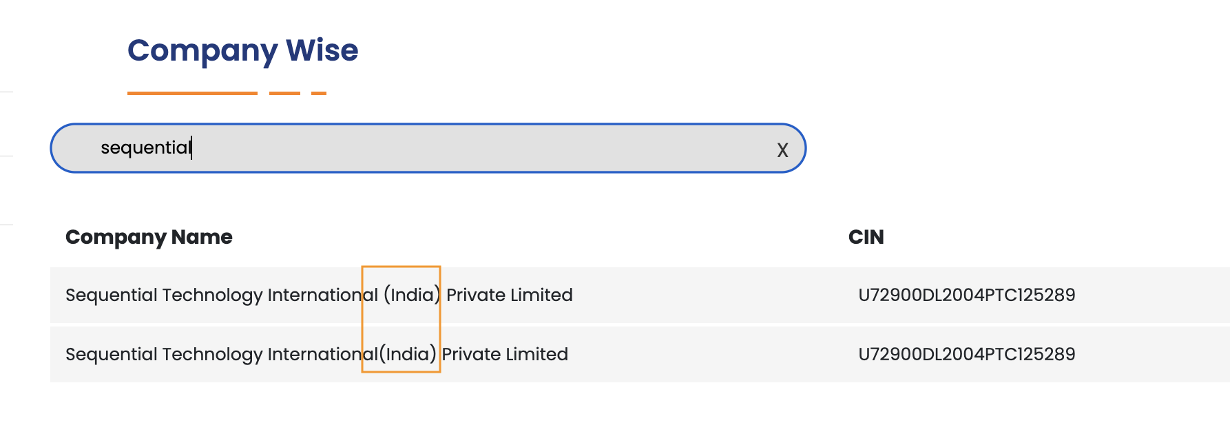 CSR portal screenshot showing Sequential Technology International with two variants — '(India)' vs ' (India) ' — as separate entries with the same CIN U72900DL2004PTC125289