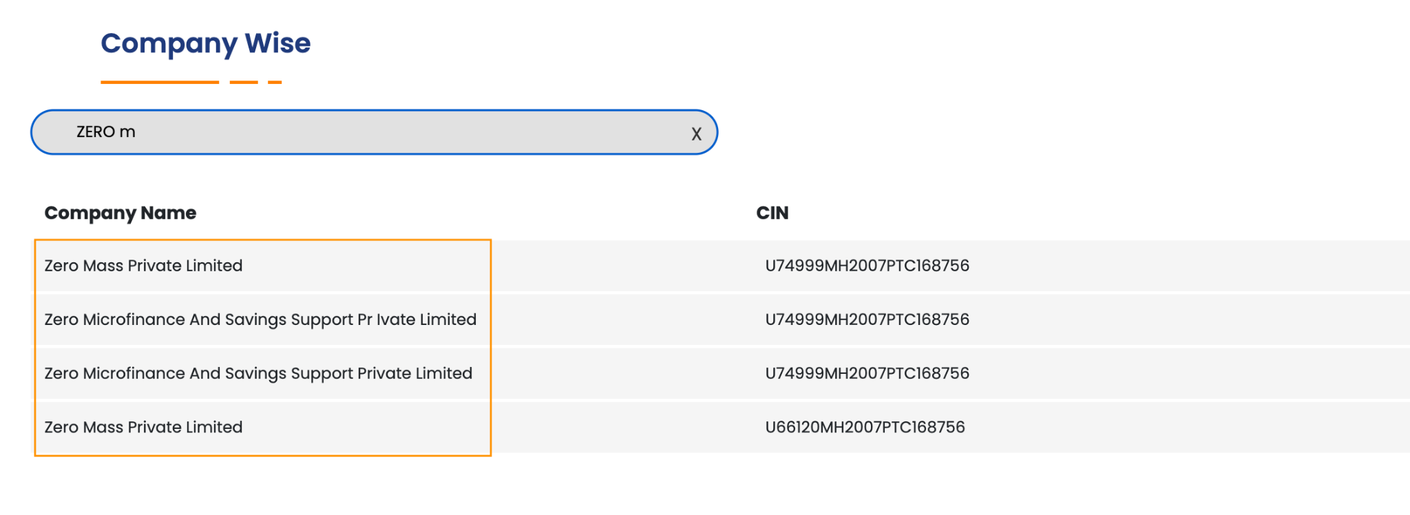CSR portal screenshot showing Zero Mass Private Limited appearing four times with variations of the name and CIN